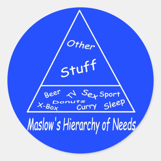 Sticker Rond Hiérarchie des besoins de Maslow (Devant)