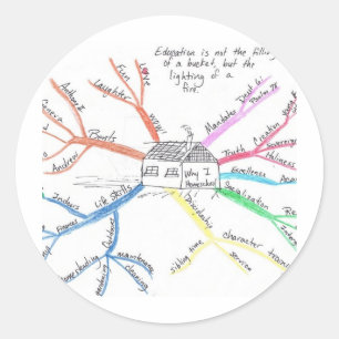 Sticker Rond Homeschool MindMap