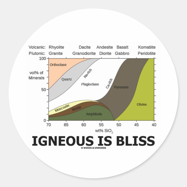 Sticker Rond Igneous Is Bliss (Geology Ignorance Is Bliss) (Devant)