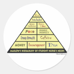 Sticker Rond La hiérarchie de Maslow des besoins