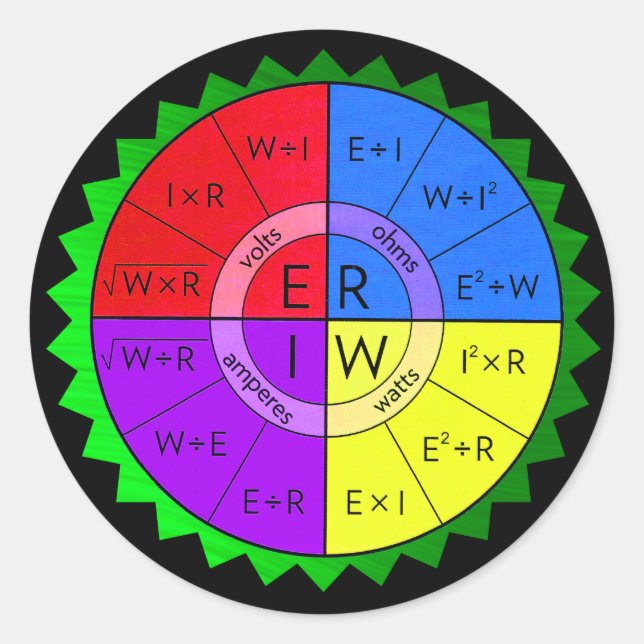 STICKER ROND LA LOI D'OHM (Devant)