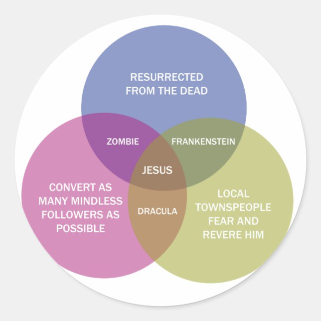 Sticker Rond Le diagramme de Venn immaculé (Devant)