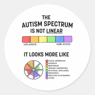 Sticker Rond Le spectre de l'autisme n'est pas linéaire1