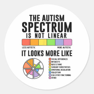 Sticker Rond Le spectre de l'autisme n'est pas une Sensibilisat