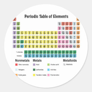 Sticker Rond Le Tableau des éléments périodique