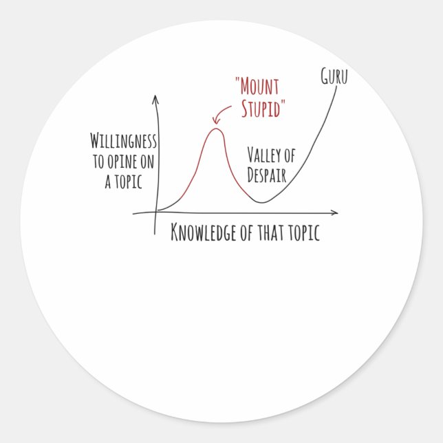 Sticker Rond L'effet Mount Stupid Dunning Kruger (Devant)