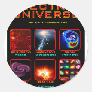 Sticker Rond L'univers électrique