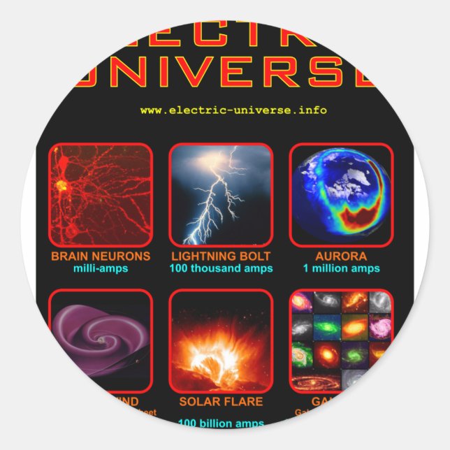 Sticker Rond L'univers électrique (Devant)