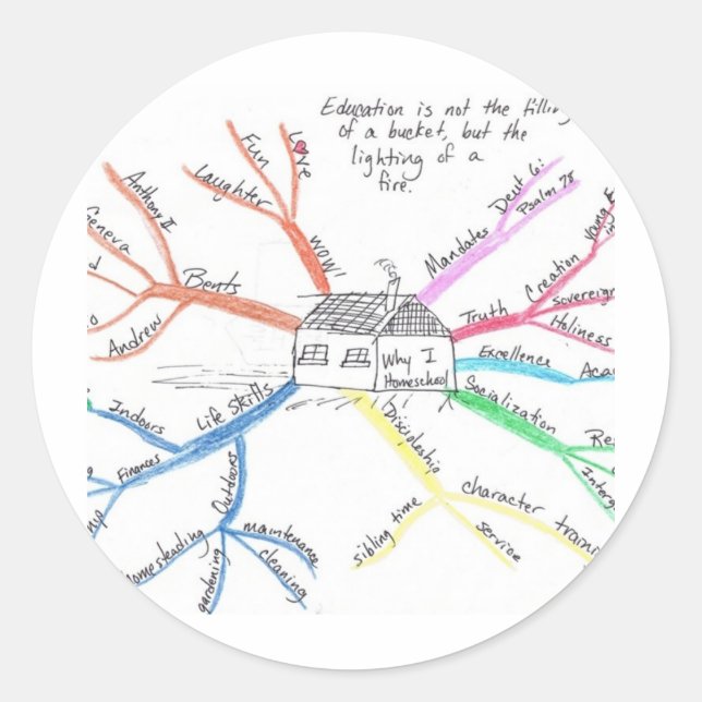 Sticker Rond MindMap de l'école d'accueil (Devant)