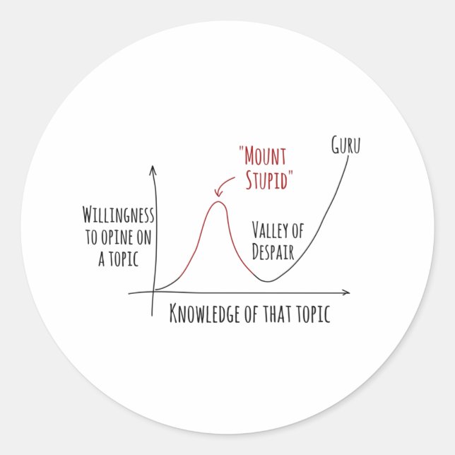 Sticker Rond Monte Stupid Dunning Kruger Effet Classic Round S (Devant)