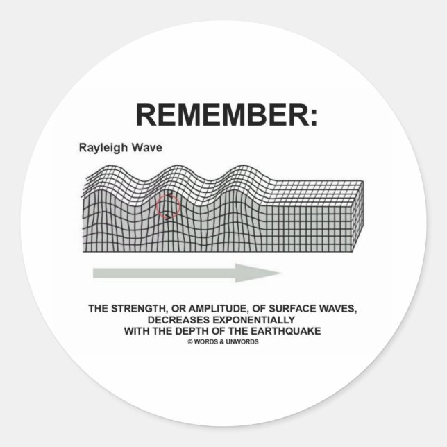 Sticker Rond N'oubliez pas : Rayleigh Wave Force Amplitude (Devant)
