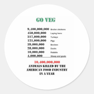 Sticker Rond numéros de page