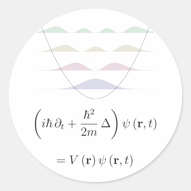 Sticker Rond oscillateur harmonique (Devant)