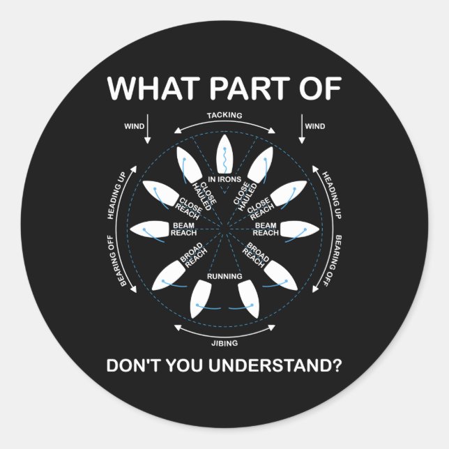 Sticker Rond Points De Voile Sur Voilier Bateau Voilier (Devant)