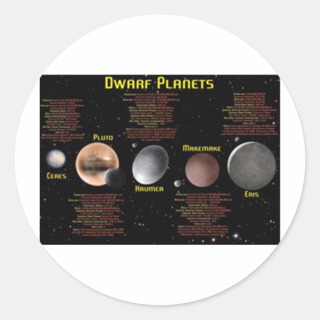Sticker Rond Poster Planètes naines (Devant)