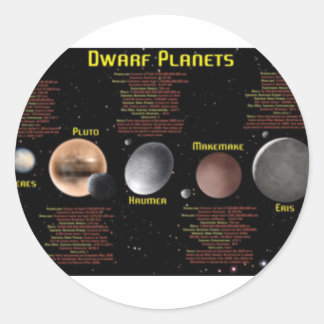 Sticker Rond Poster Planètes naines