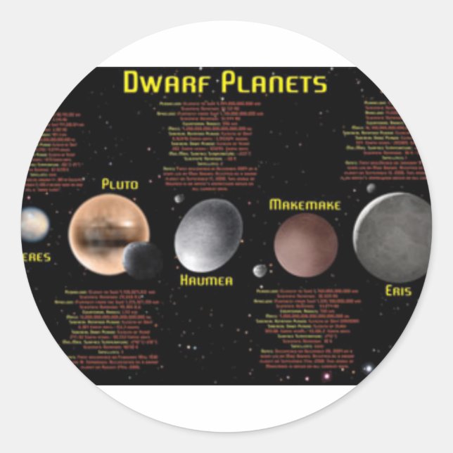 Sticker Rond Poster Planètes naines (Devant)