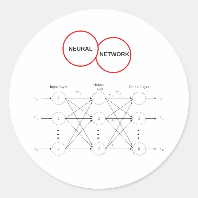 Sticker Rond Réseau neuronal (Devant)