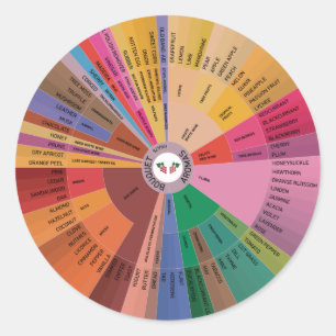 Sticker Rond Roue Aroma Vin