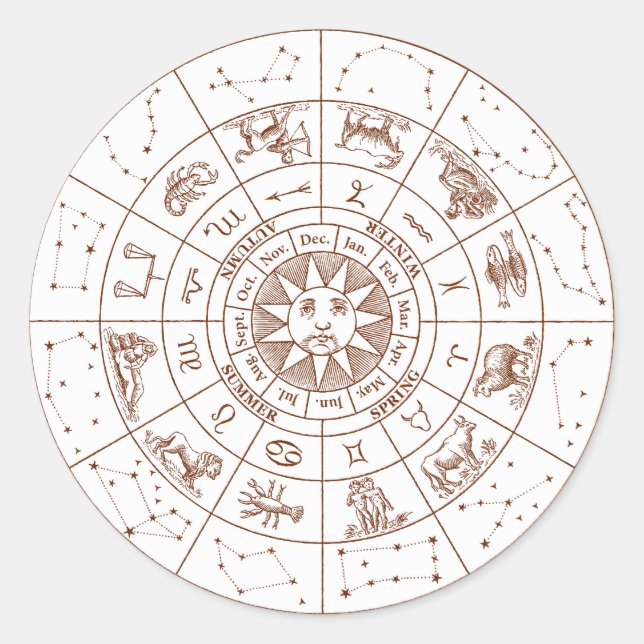 Sticker Rond Signes zodiaques (Devant)