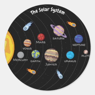 Sticker Rond Système solaire, Dessin de dessin des planètes