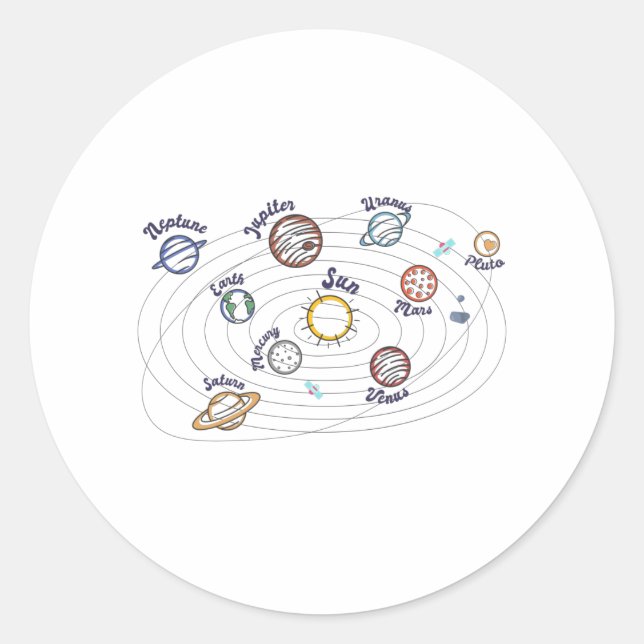 Sticker Rond Système solaire Planètes Enfants Connaissances Esp (Devant)