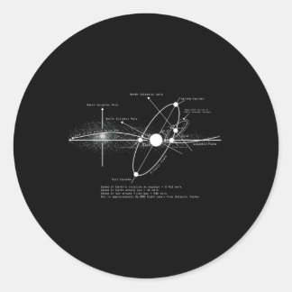 Sticker Rond Systèmes solaires Diagramme Astronomie Astronome E