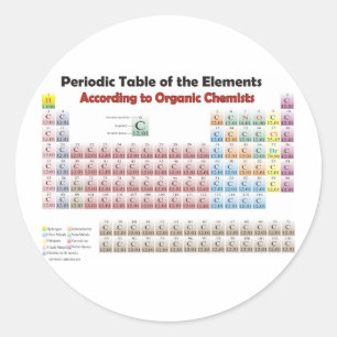 Sticker Rond TABLE PÉRIODIQUE selon les chimistes organiques
