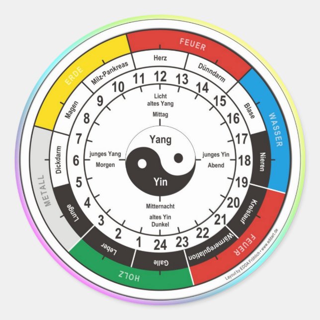 Sticker Rond TCM Organuhr / horloge d'organe (Devant)