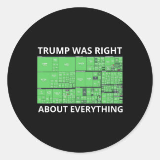 Sticker Rond Trump Avait Raison Sur Tout Ce Que Les Tarifs Fonc