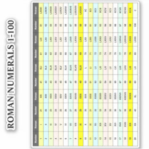 Sticker Tableau Éducatif de 1 à 100 Nombres Romains sur