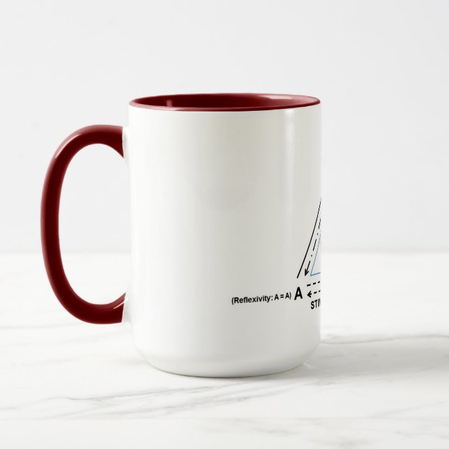 Stimulusäquivalenz Tasse (Links)