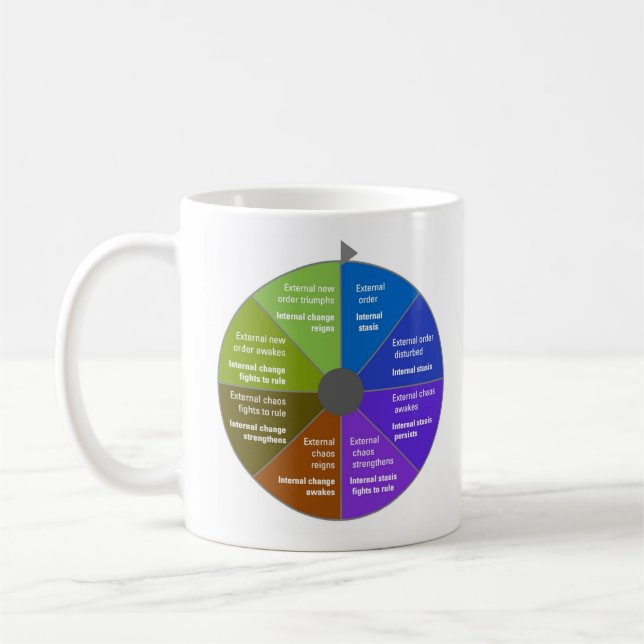 StoryJoules model & Exterior|Exterior views Kaffeetasse (Links)