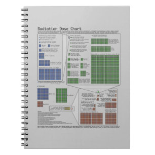 Strahlungs-Dosis-Diagramm (Physik) Notizblock