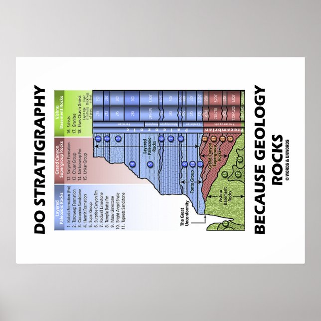 Stratigraphie, weil Geology Rocks Grand Canyon Poster (Vorne)