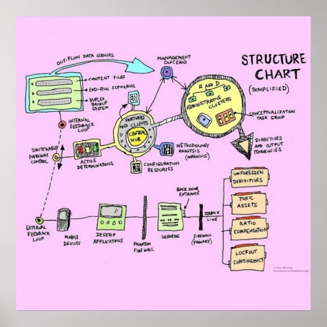 Structure Chart Poster (enhanced) (Vorne)