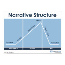 Structure narrative Diagramme du tracé Poster Sall