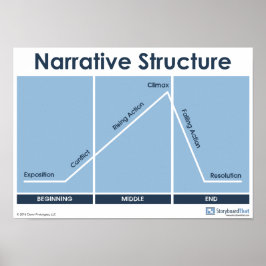 Structure narrative Diagramme du tracé Poster Sall