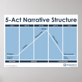 Structure narrative en 5 actes Affiche de classe