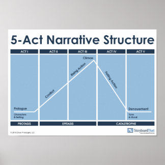 Structure narrative en 5 actes Affiche de classe