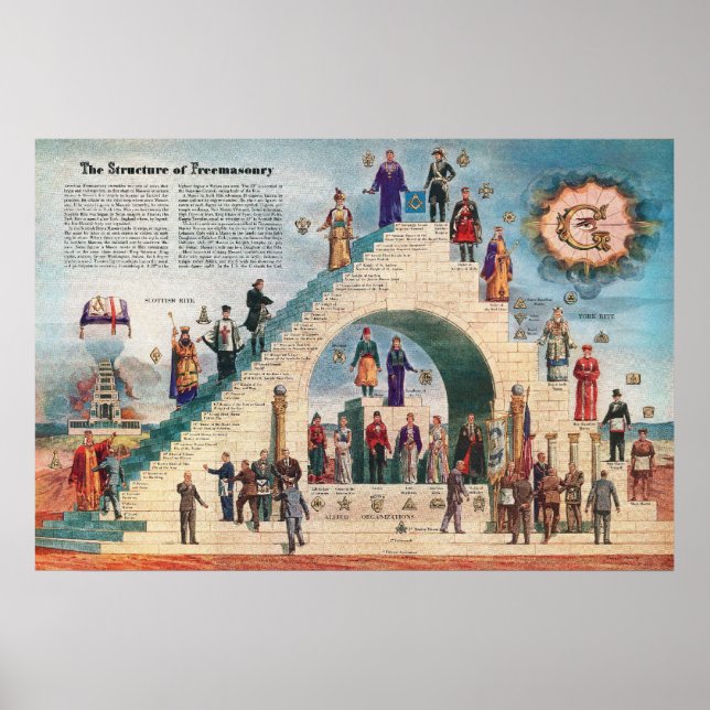 Struktur der Freimaurerei Poster (Vorne)