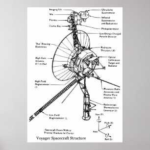 Strukturelles Diagramm des Raumsondenvoyagers Poster