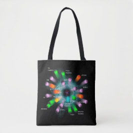 Subatomic Partikel Tasche