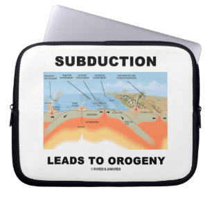 Subduktion führt zur Orogenie (Plattentektonik) Laptopschutzhülle