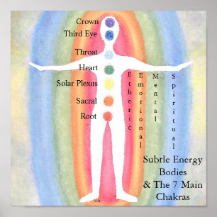 Subtile Energie Körper u. Chakras Poster