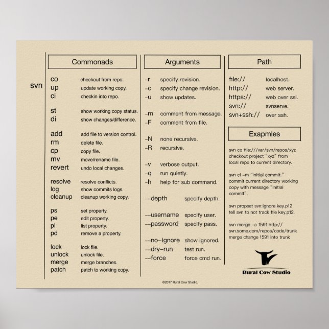 Subversion(svn) Cheat Sheet Poster (Vorne)