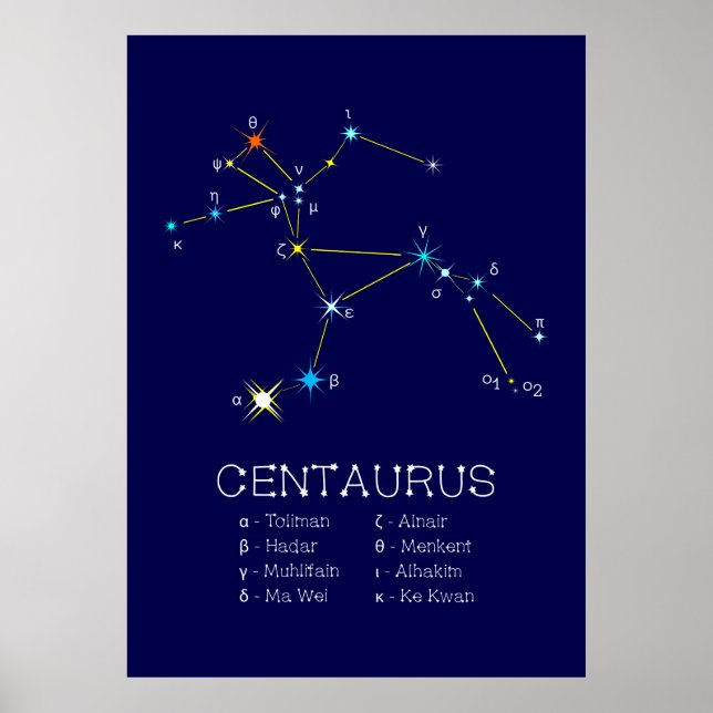 Südliche Hemisphäre Sternbild Centaurus Poster (Vorne)