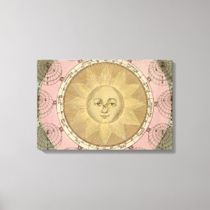 Sun and Seasons Detail aus antiken ca. 1780 Karte Leinwanddruck