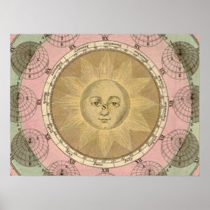 Sun and Seasons Detail aus antiken ca. 1780 Karte Poster