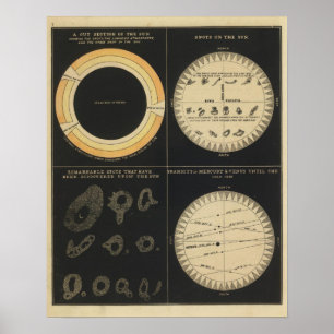 Sun, Stellen auf dem Sun, Durchfahrten von Mercury Poster